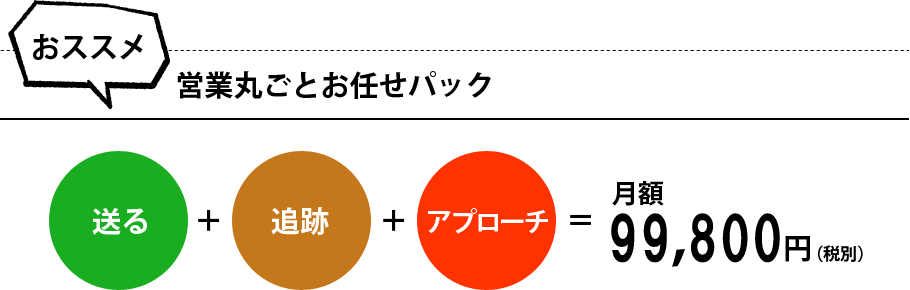 営業丸ごとお任せパック:月額79,800円（税別）
