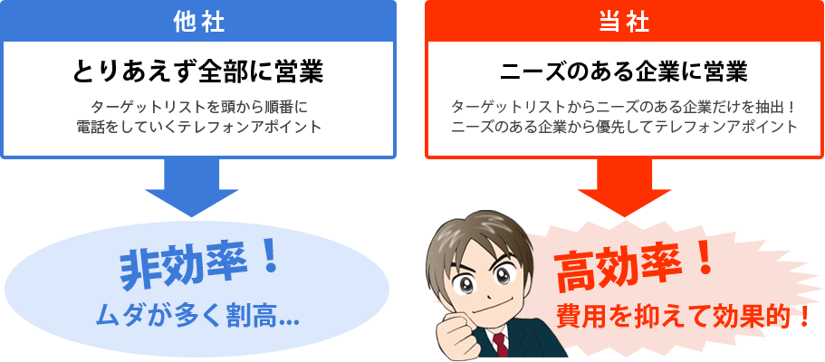 他社
