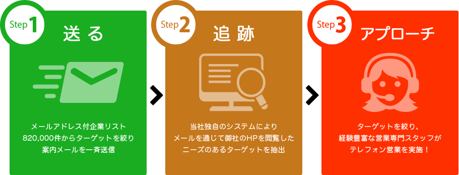 送る